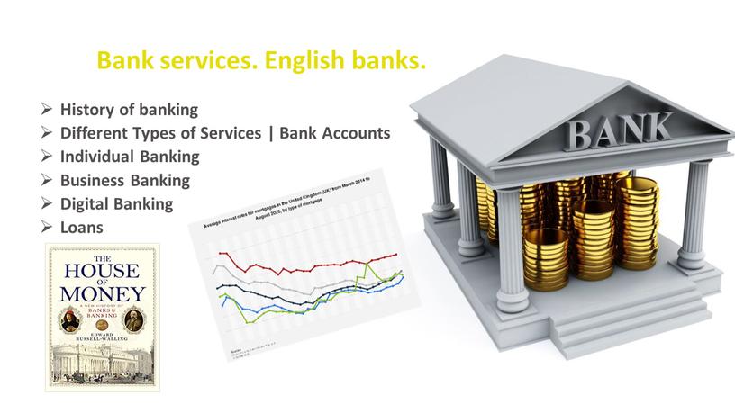 Bank services. English banks. History of banking