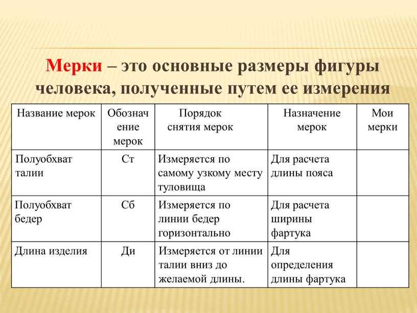 Мерки – это основные размеры фигуры человека, полученные путем ее измерения