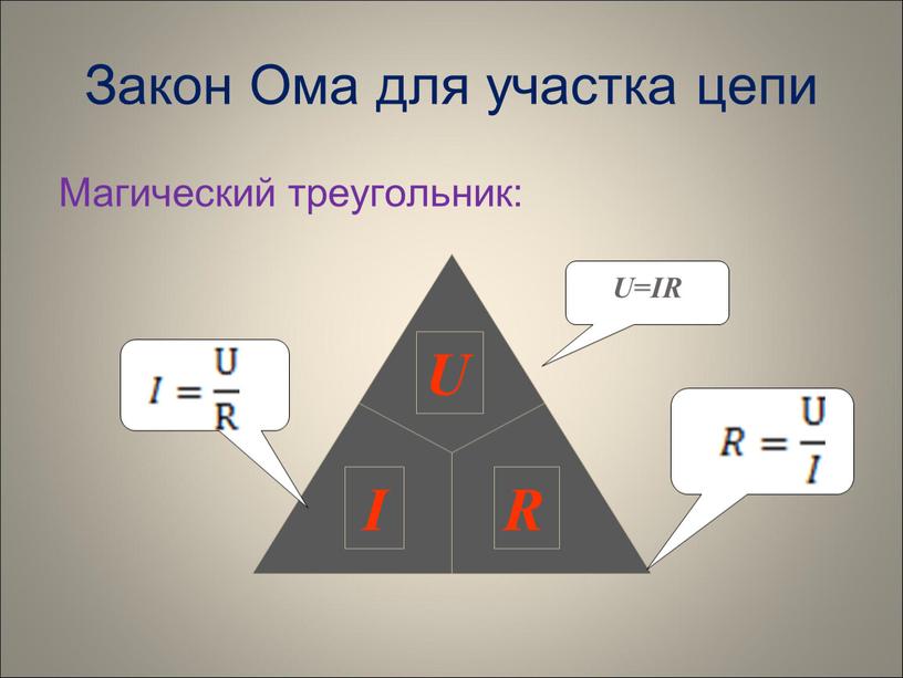Закон Ома для участка цепи Магический треугольник: