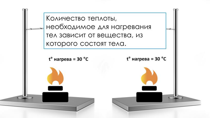 C 100 г. вода t° нагрева = 30 °С t ° = 20 °