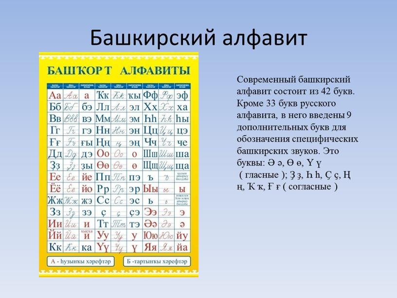 Башкирский алфавит Современный башкирский алфавит состоит из 42 букв
