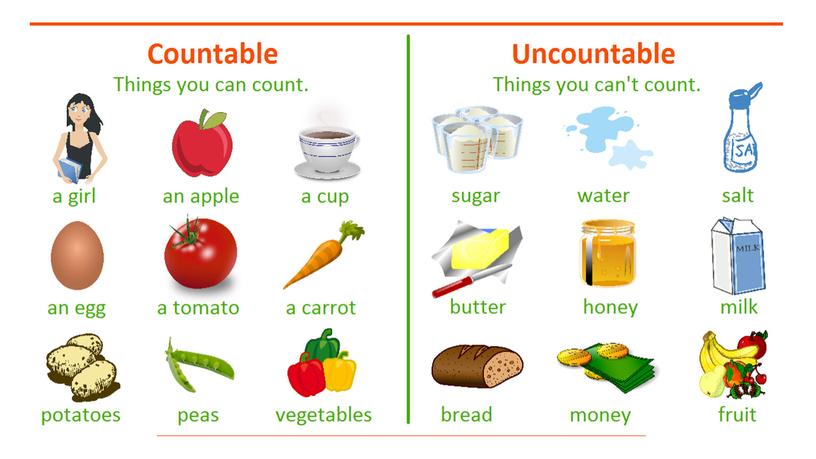 Презентация "Countable and uncountable nouns"