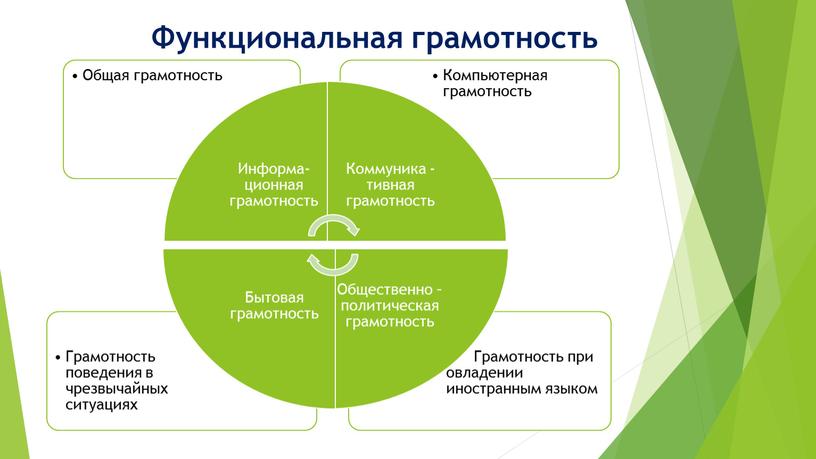 Функциональная грамотность