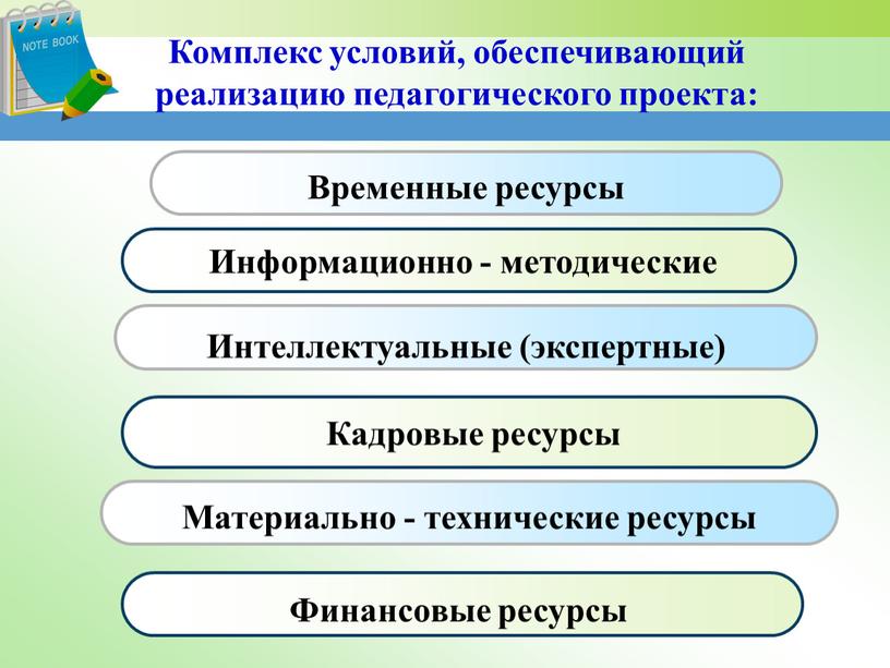 Комплекс условий, обеспечивающий реализацию педагогического проекта: