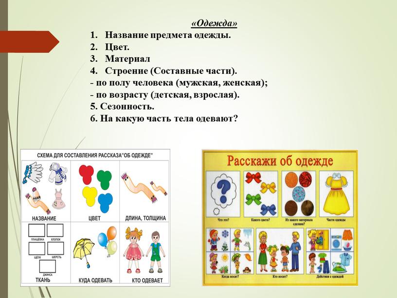 Одежда» Название предмета одежды