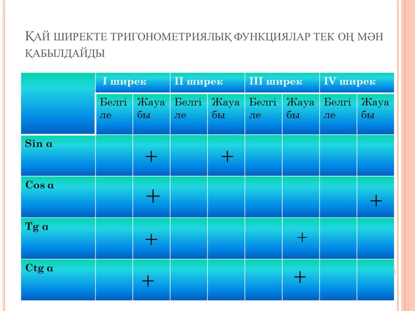 V ширек Белгіле Жауабы Белгіле