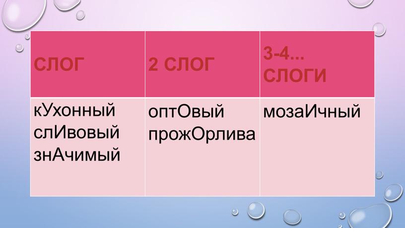 СЛОГ 2 СЛОГ 3-4... СЛОГИ кУхонный слИвовый знАчимый оптОвый прожОрлива мозаИчный