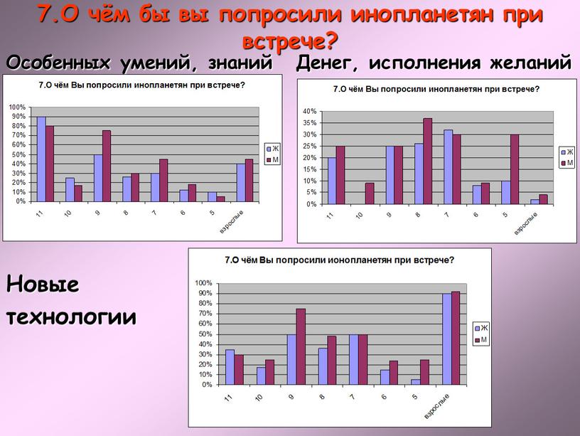 О чём бы вы попросили инопланетян при встрече?