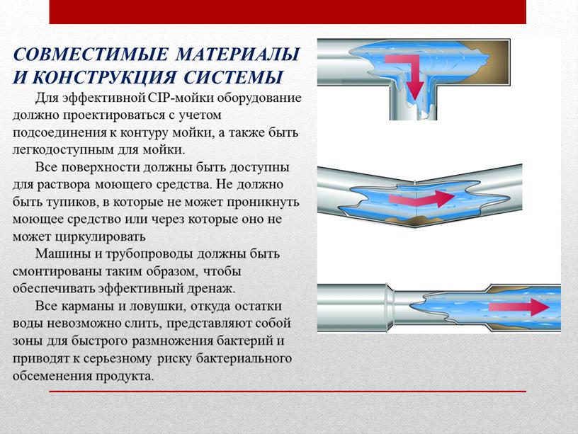 СОВМЕСТИМЫЕ МАТЕРИАЛЫ И КОНСТРУКЦИЯ