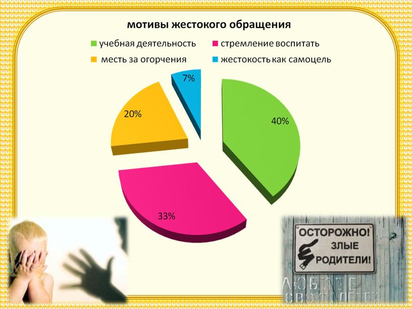 Презентация дети не для насилия