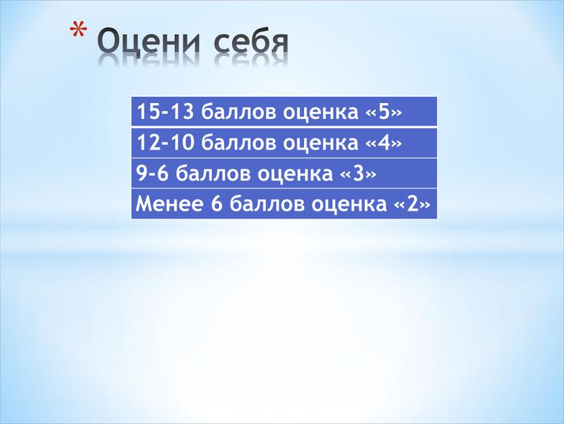 Оцени себя 15-13 баллов оценка «5» 12-10 баллов оценка «4» 9-6 баллов оценка «3»