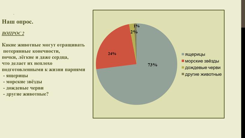 Наш опрос. ВОПРОС 2 Какие животные могут отращивать потерянные конечности, почки, лёгкие и даже сердца, что делает их неплохо подготовленными к жизни парнями - ящерицы…