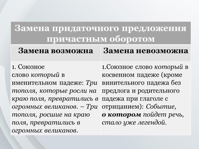 Замена придаточного предложения причастным оборотом