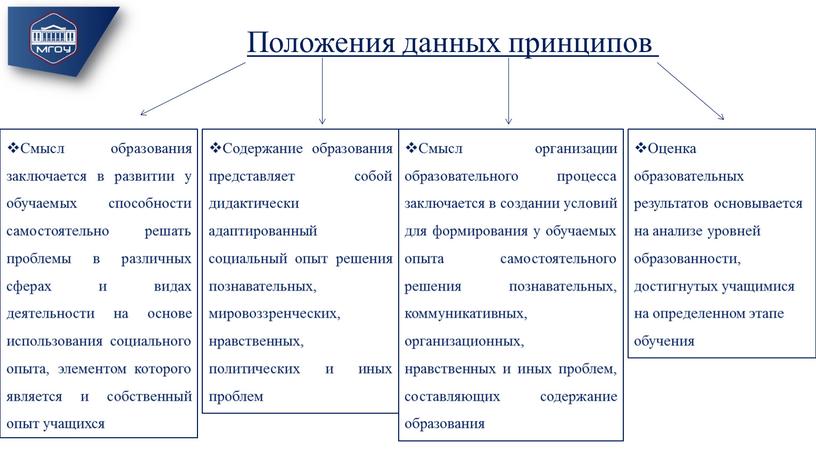 Положения данных принципов Смысл образования заключается в развитии у обучаемых способности самостоятельно решать проблемы в различных сферах и видах деятельности на основе использования социального опыта,…