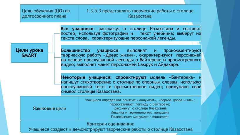 Казахстана Цель обучения (ЦО) из долгосрочного плана