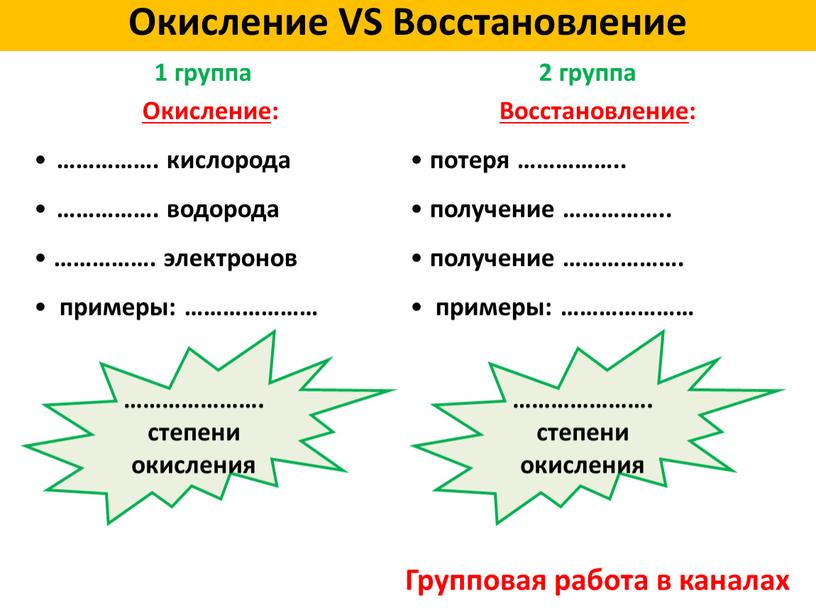 Окисление : ……………. кислорода ……………