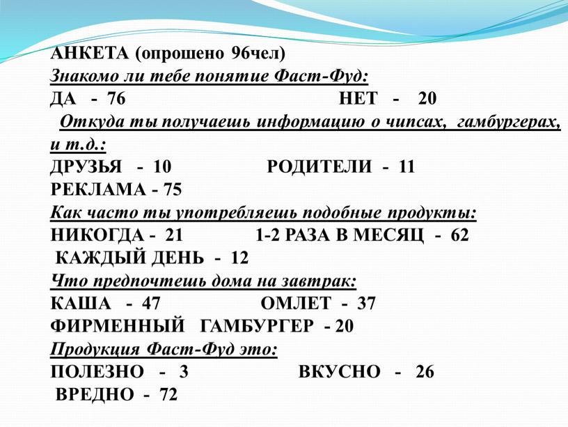 АНКЕТА (опрошено 96чел) Знакомо ли тебе понятие