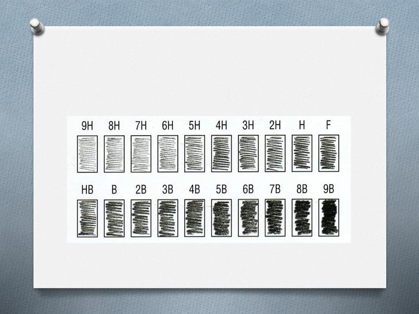 Презентация. Основные градации мягкости карандашей.