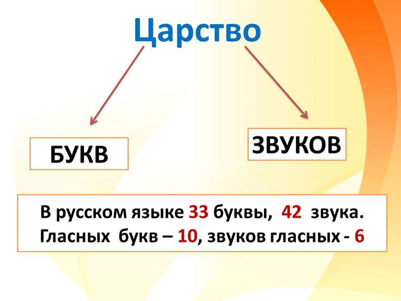 Царство БУКВ ЗВУКОВ В русском языке 33 буквы, 42 звука