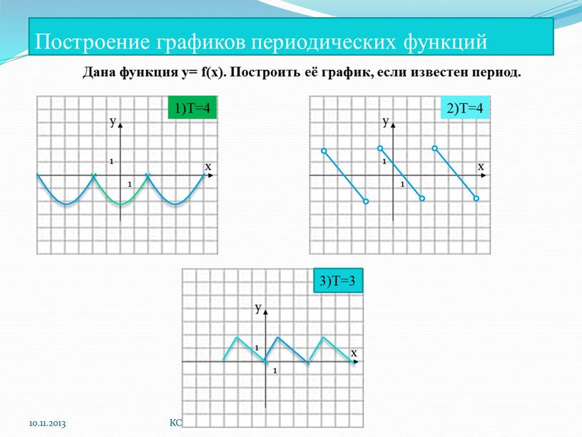 Построение графиков периодических функций 10