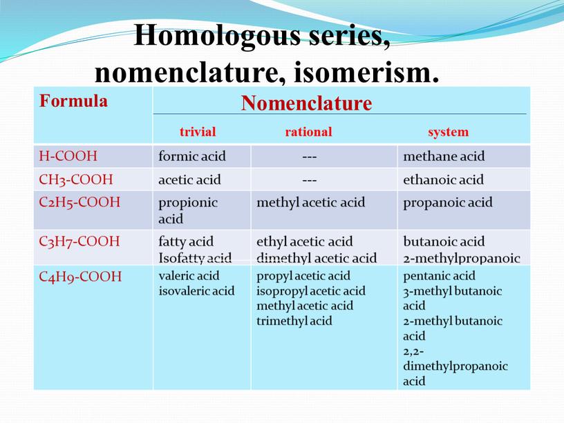 Homologous series, nomenclature, isomerism