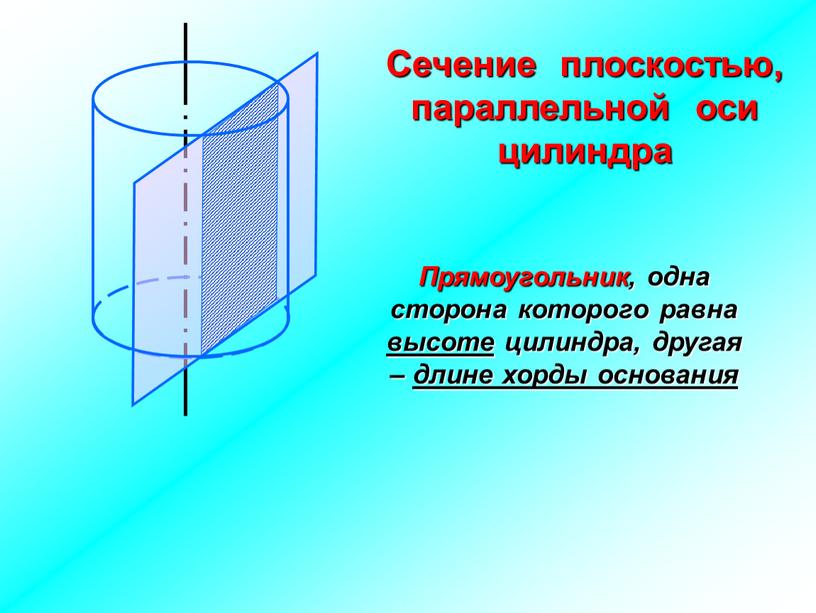 Сечение плоскостью, параллельной оси цилиндра