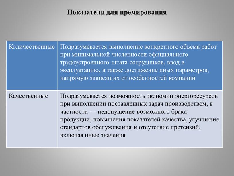 Показатели для премирования Количественные