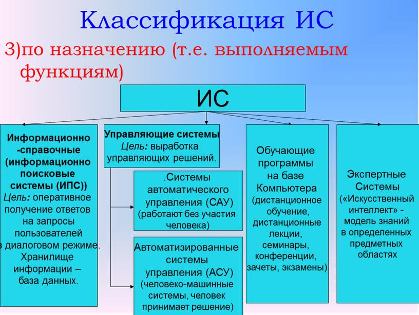 Классификация ИС 3)по назначению (т