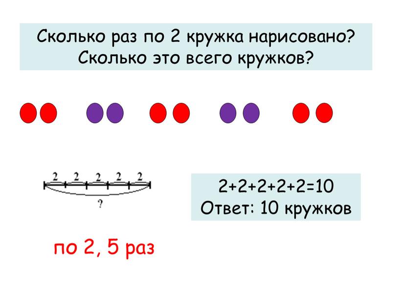 Сколько раз по 2 кружка нарисовано?