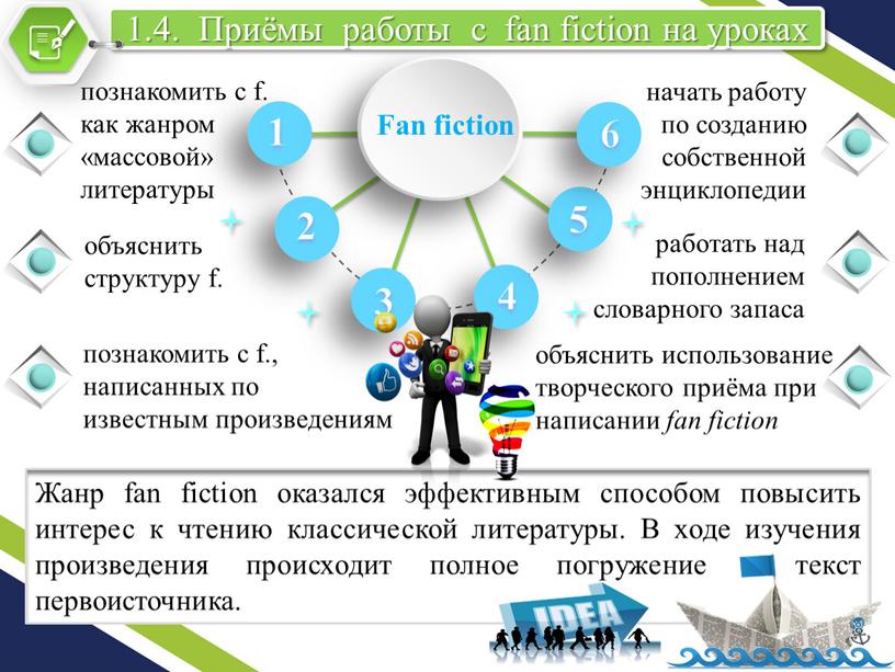 Приёмы работы с fan fiction на уроках познакомить с f