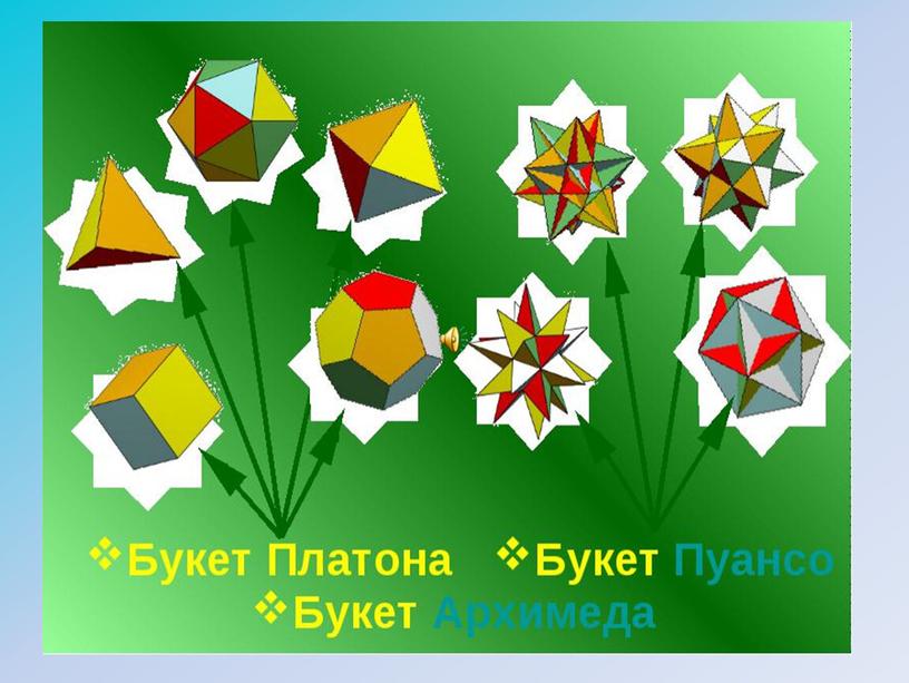 Обобщающий урок по геометрии за 7 класс