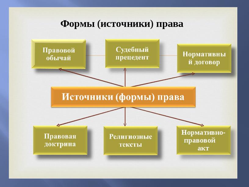 Презентация к уроку обществознания "Что такое право?" 8 класс