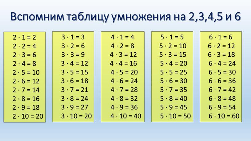 Вспомним таблицу умножения на 2,3,4,5 и 6 2 ∙ 1 = 2 2 ∙ 2 = 4 2 ∙ 3 = 6 2 ∙ 4…