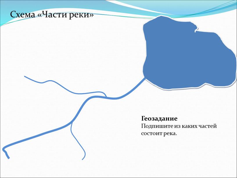 Схема «Части реки» Геозадание Подпишите из каких частей состоит река