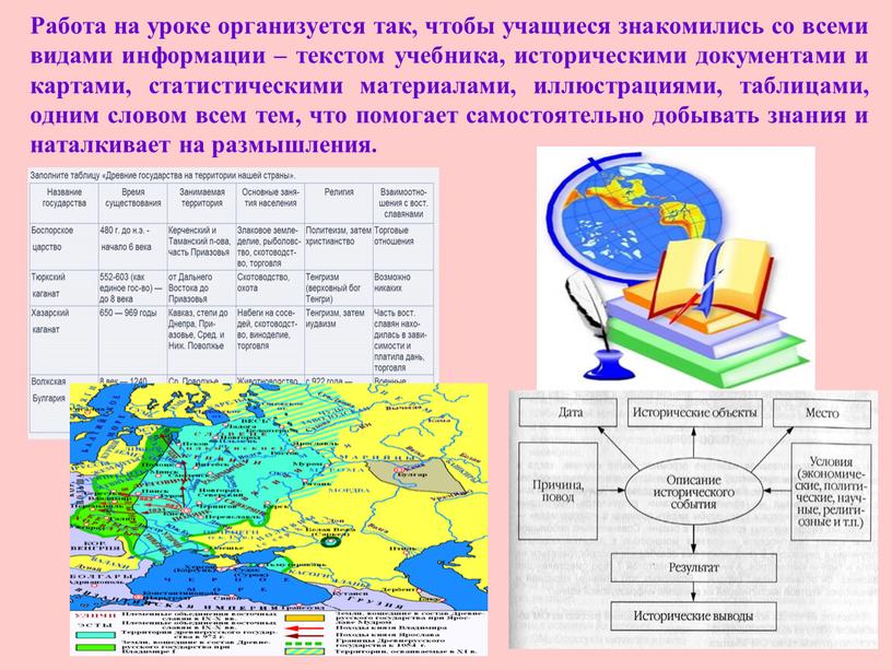 Работа на уроке организуется так, чтобы учащиеся знакомились со всеми видами информации – текстом учебника, историческими документами и картами, статистическими материалами, иллюстрациями, таблицами, одним словом…