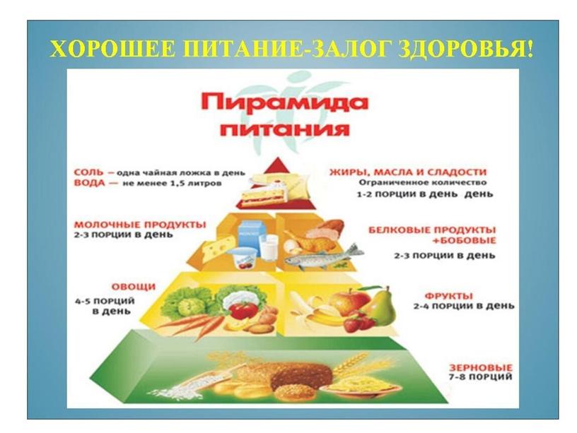 Презентация "Кулинария. Основы рационального питания"