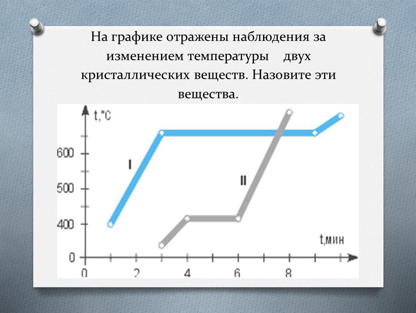 На графике отражены наблюдения за изменением температуры двух кристаллических веществ