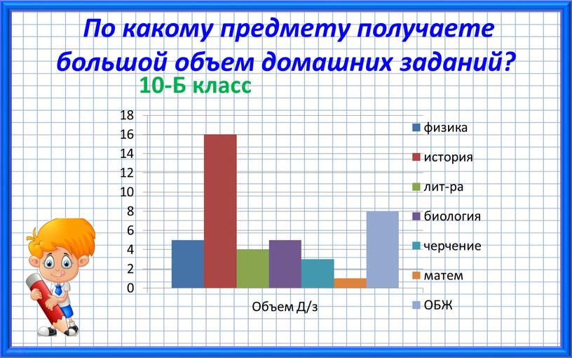 По какому предмету получаете большой объем домашних заданий? 10-Б класс