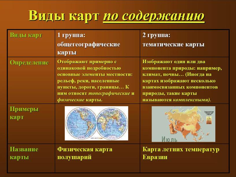 Презентация по географии на тему "Географическая карта"