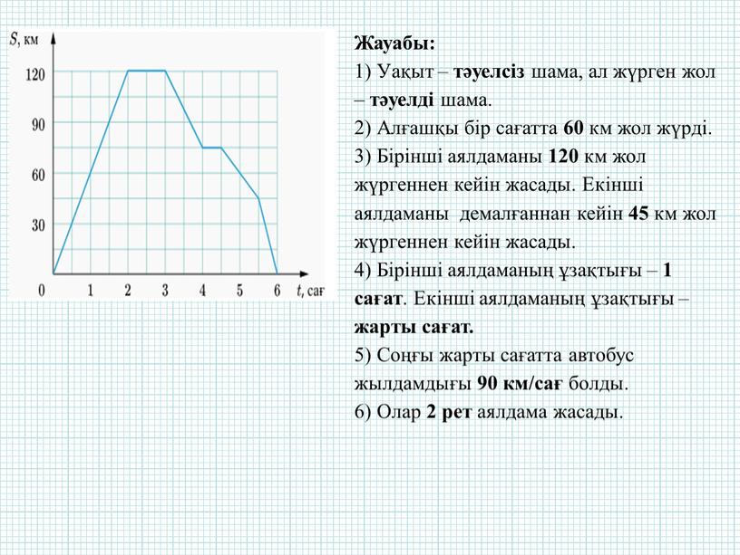 Жауабы: 1) Уақыт – тәуелсіз шама, ал жүрген жол – тәуелді шама