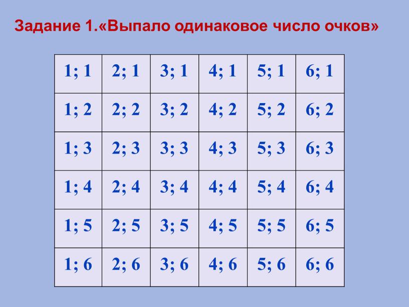 Задание 1.«Выпало одинаковое число очков»