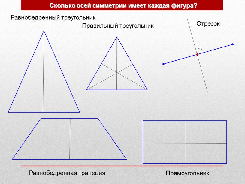 Что такое ось симметрии картинки