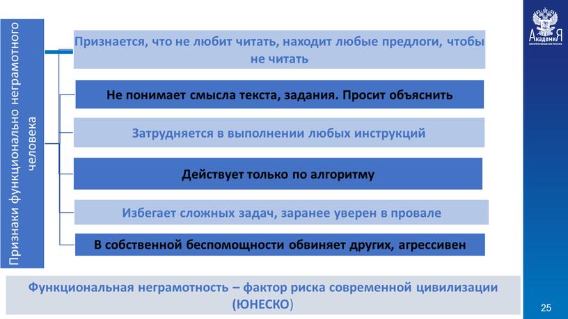 Функциональная неграмотность – фактор риска современной цивилизации (ЮНЕСКО )