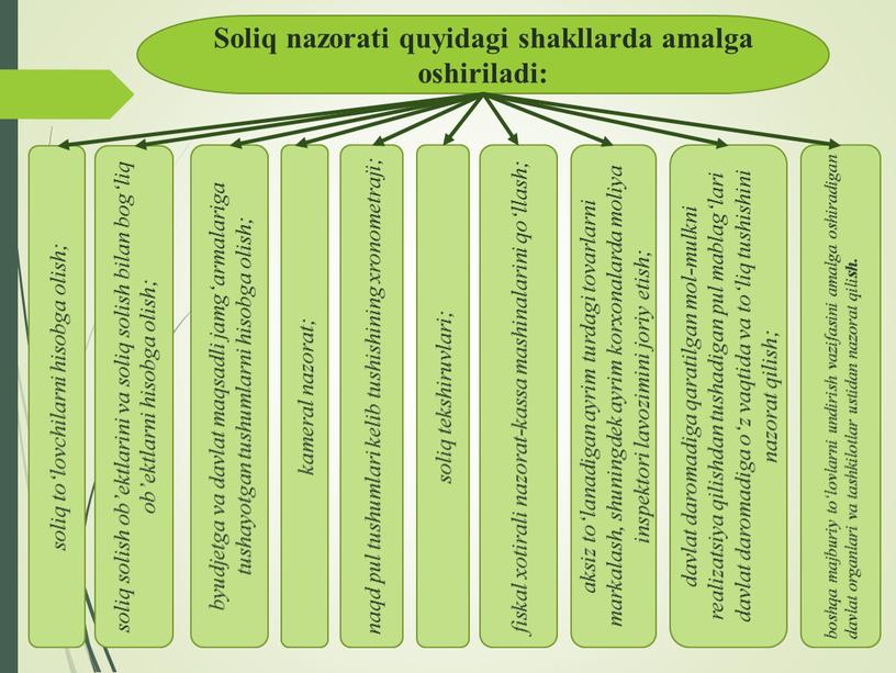 Soliq nazorati quyidagi shakllarda amalga oshiriladi: soliq to‘lovchilarni hisobga olish; soliq solish ob’ektlarini va soliq solish bilan bog‘liq ob’ektlarni hisobga olish; byudjetga va davlat maqsadli…