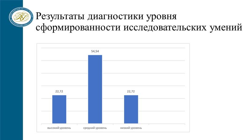 Результаты диагностики уровня сформированности исследовательских умений