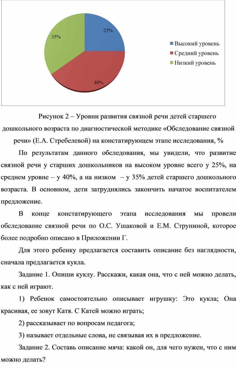 Рисунок 2 – Уровни развития связной речи детей старшего дошкольного возраста по диагностической методике «Обследование связной речи» (