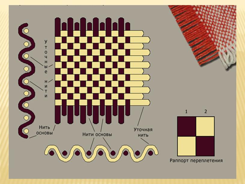 Презентация на тему"Ткацкие переплетения" по  дисциплине «Технология швейного производства»