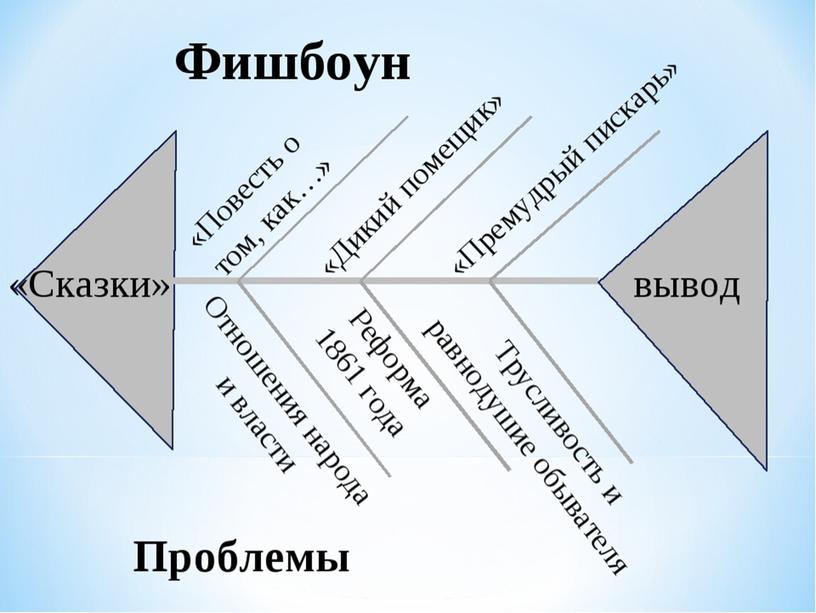 Мастер-класс «Использование инновационных форм работы на уроках русского языка и литературы»