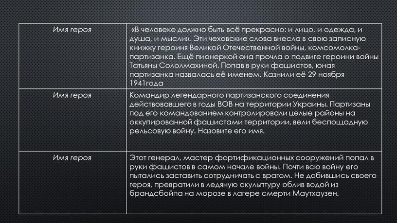 Имя героя «В человеке должно быть всё прекрасно: и лицо, и одежда, и душа, и мысли»