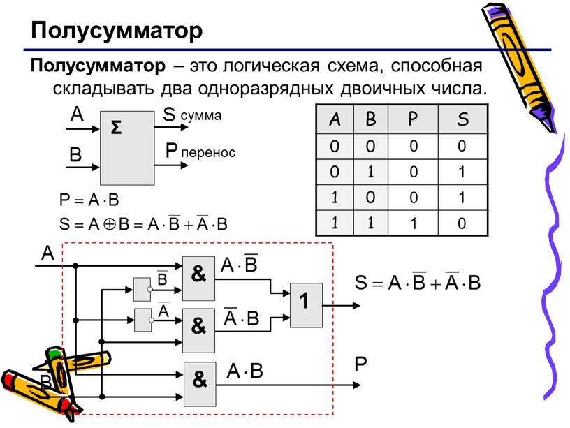 Полусумматор Полусумматор – это логическая схема, способная складывать два одноразрядных двоичных числа